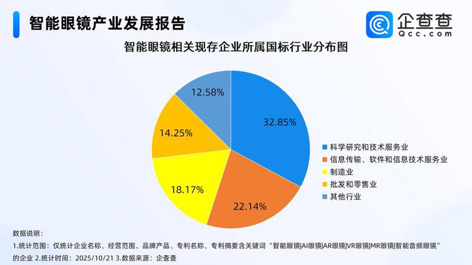 迪卡网络科技